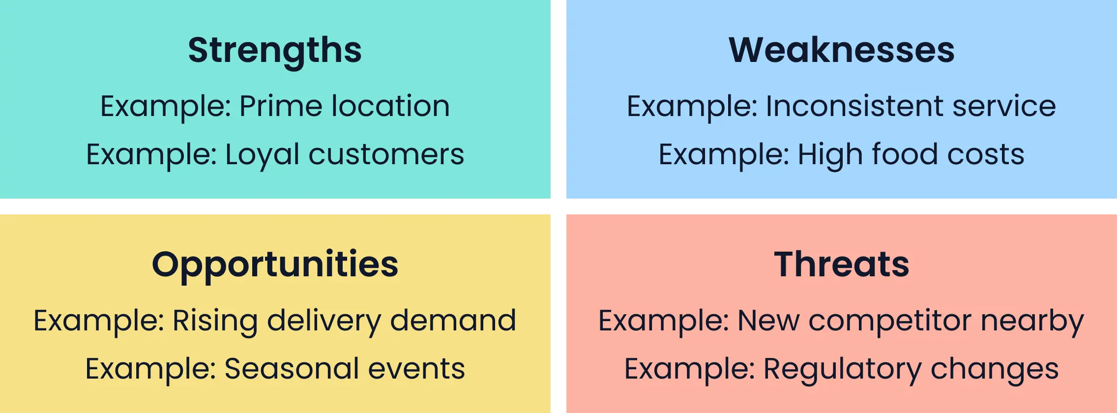 swot example 1