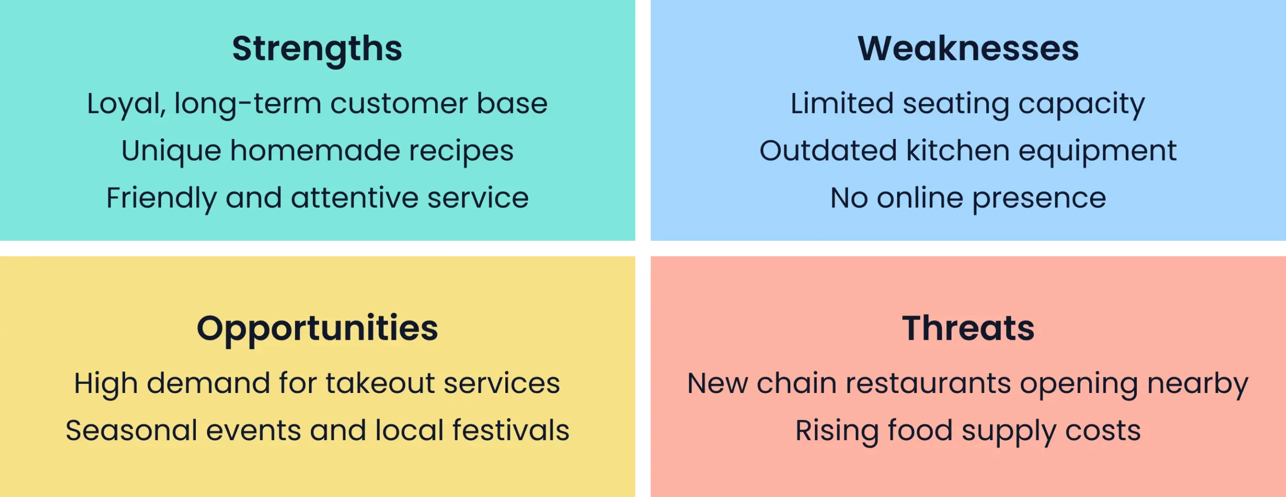 swot analysis 2
